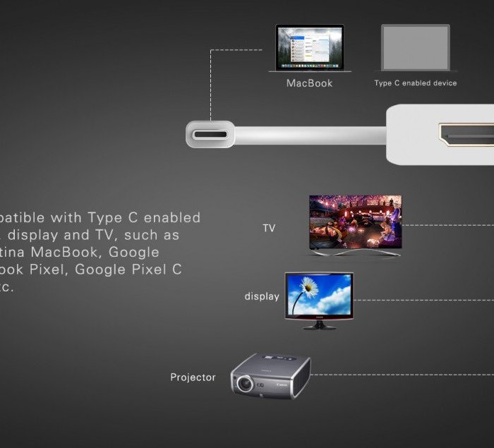 Переходник Type C to HDMI Rock Серебро - Изображение 10437